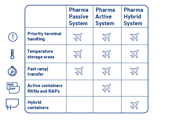Pharma1